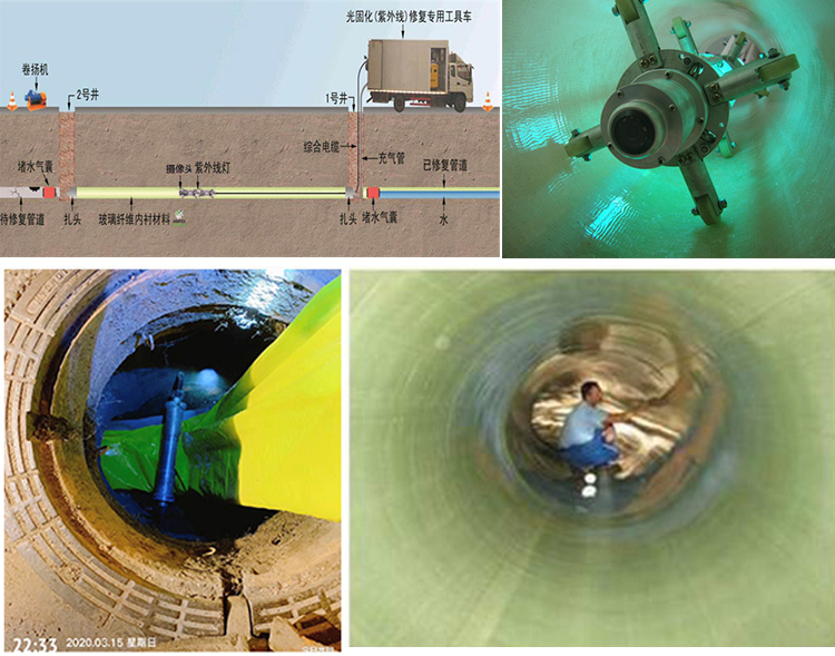 隆安UV-CIPP内衬修复