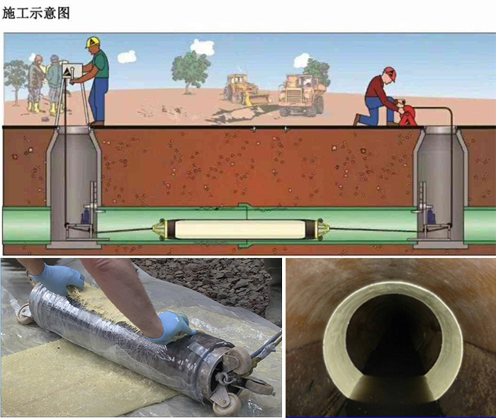 隆安管道局部点状修复